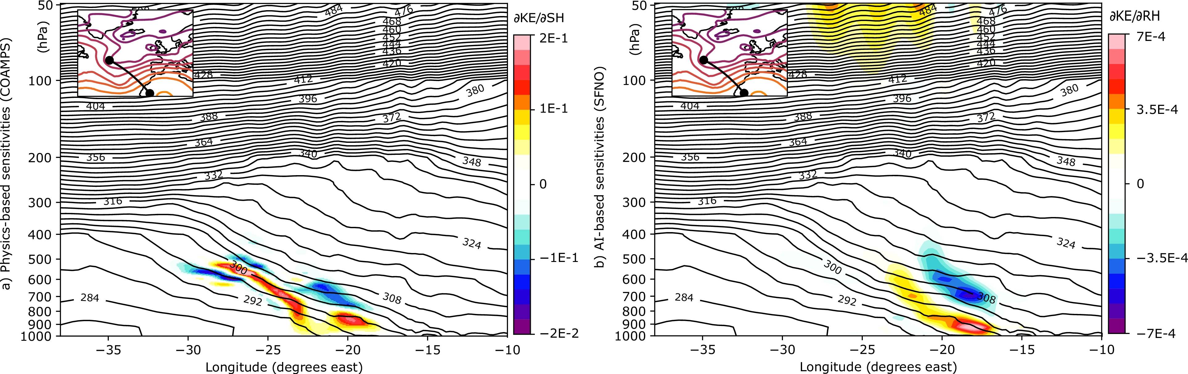 Unexplained sensitivities